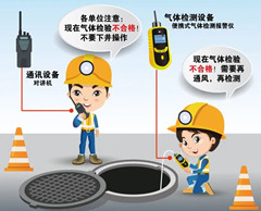 梅列有限空间操作说明